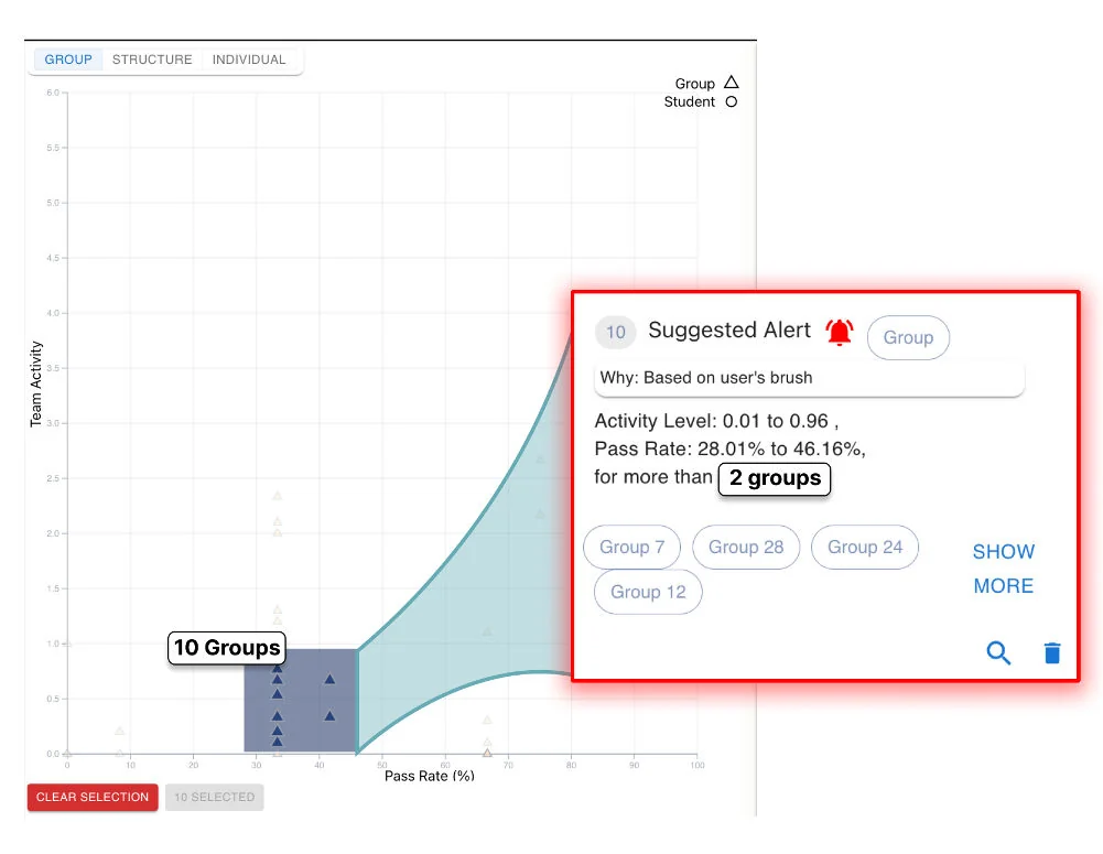 A spatial alert fires when the number of points in a region exceeds a threshold.