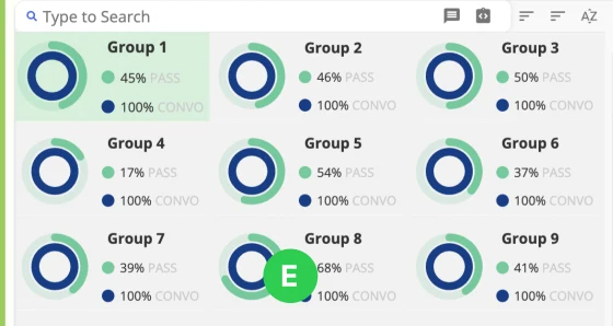 Each group gets two rings: pass rate (outer, light green) and conversation relevance (inner, dark blue).