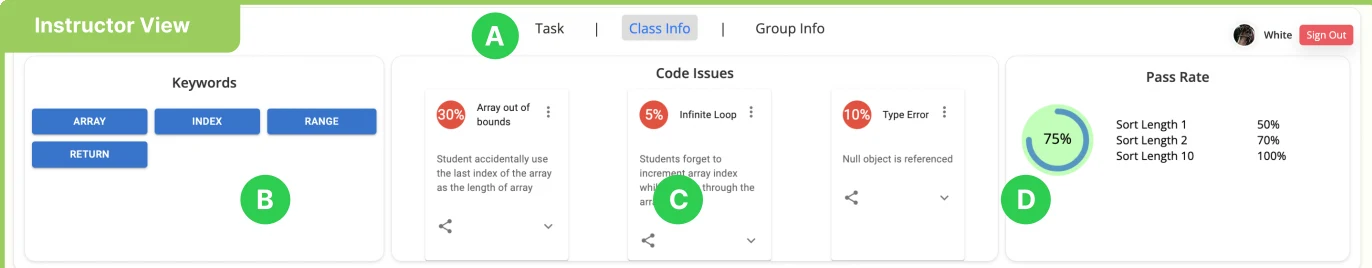 Keywords from all group conversations, code-issue cards with the share of students affected, and the class pass rate per unit test.